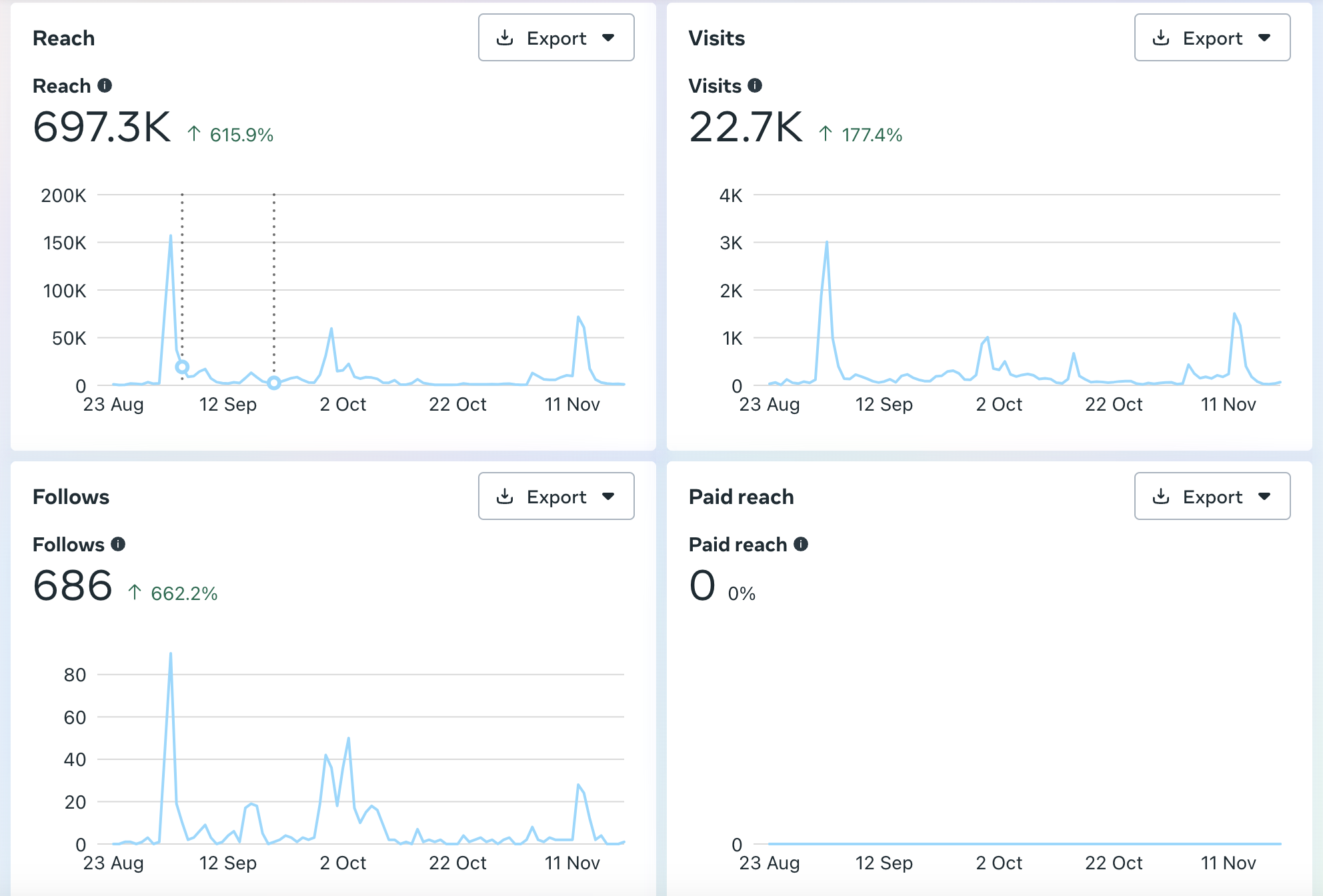 TGF last 90 days.png