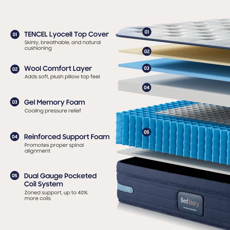 BEDSTORY_SPINEALIGN_hybrid_firm_mattress_with_pocket_coils.webp