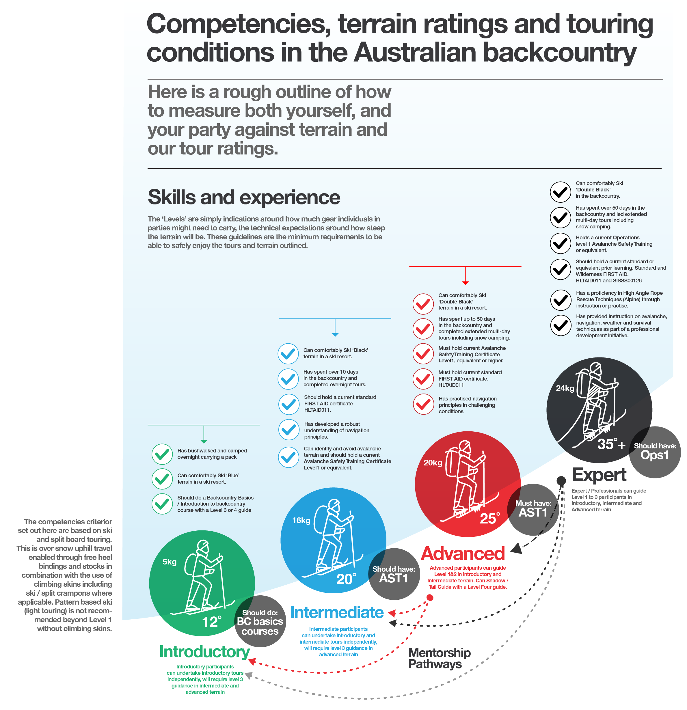 Tours — Victorian Backcountry Festival