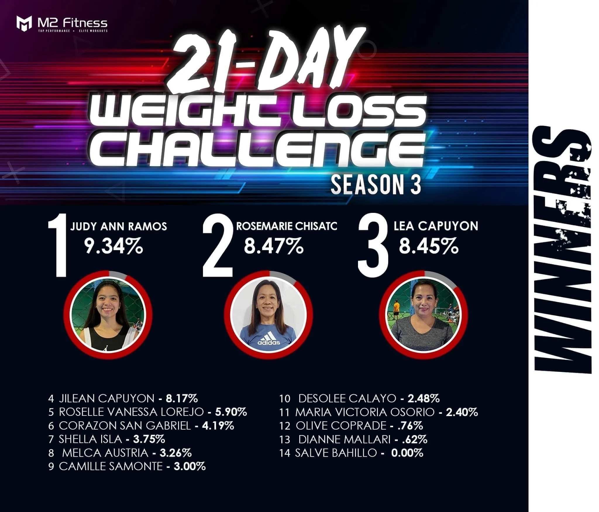 21day_weight_loss_challenge_winners_2022_season3.JPG