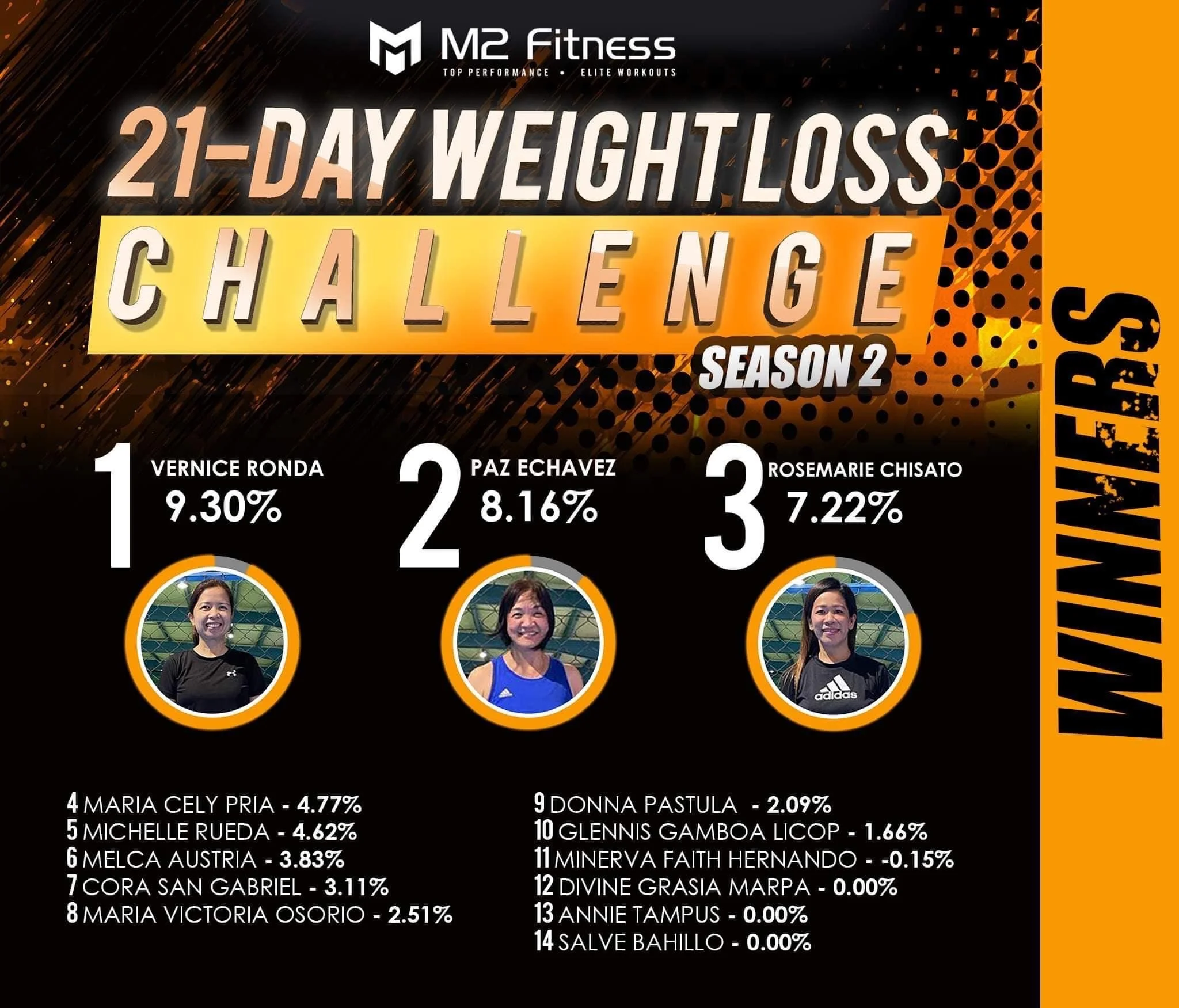 21day_weight_loss_challenge_winners_2022_season2.JPG