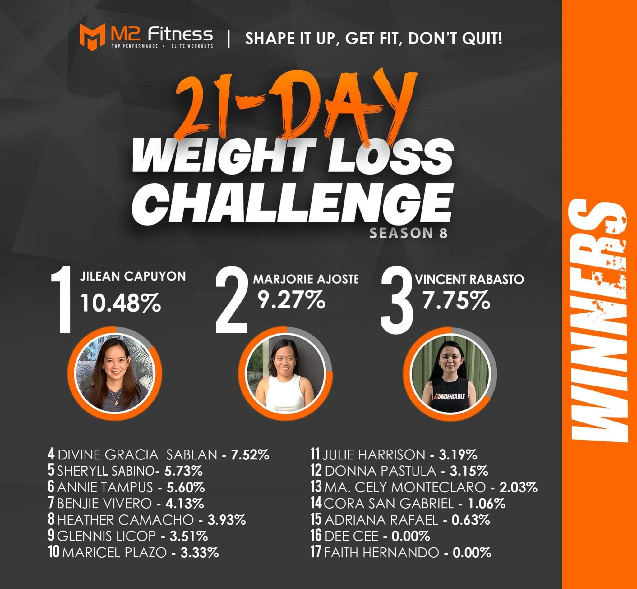 21day_weight_loss_challenge_winners_2022_season8.JPG
