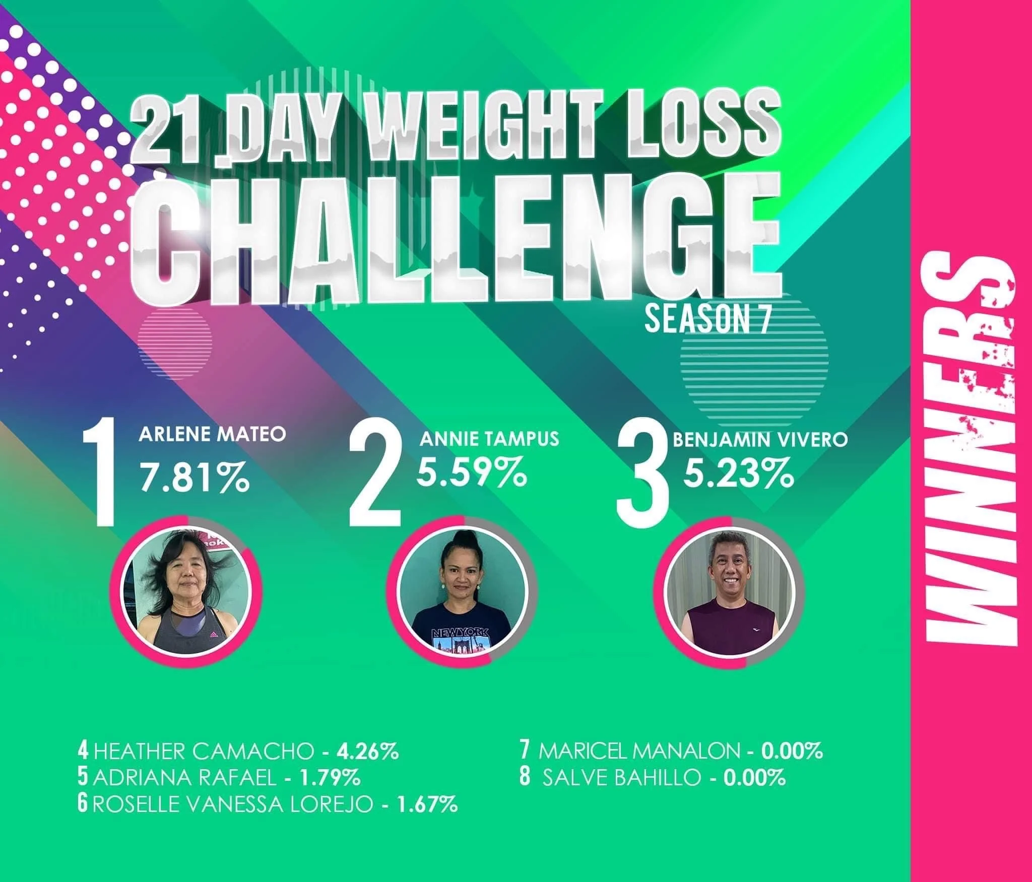 21day_weight_loss_challenge_winners_2022_season7.JPG