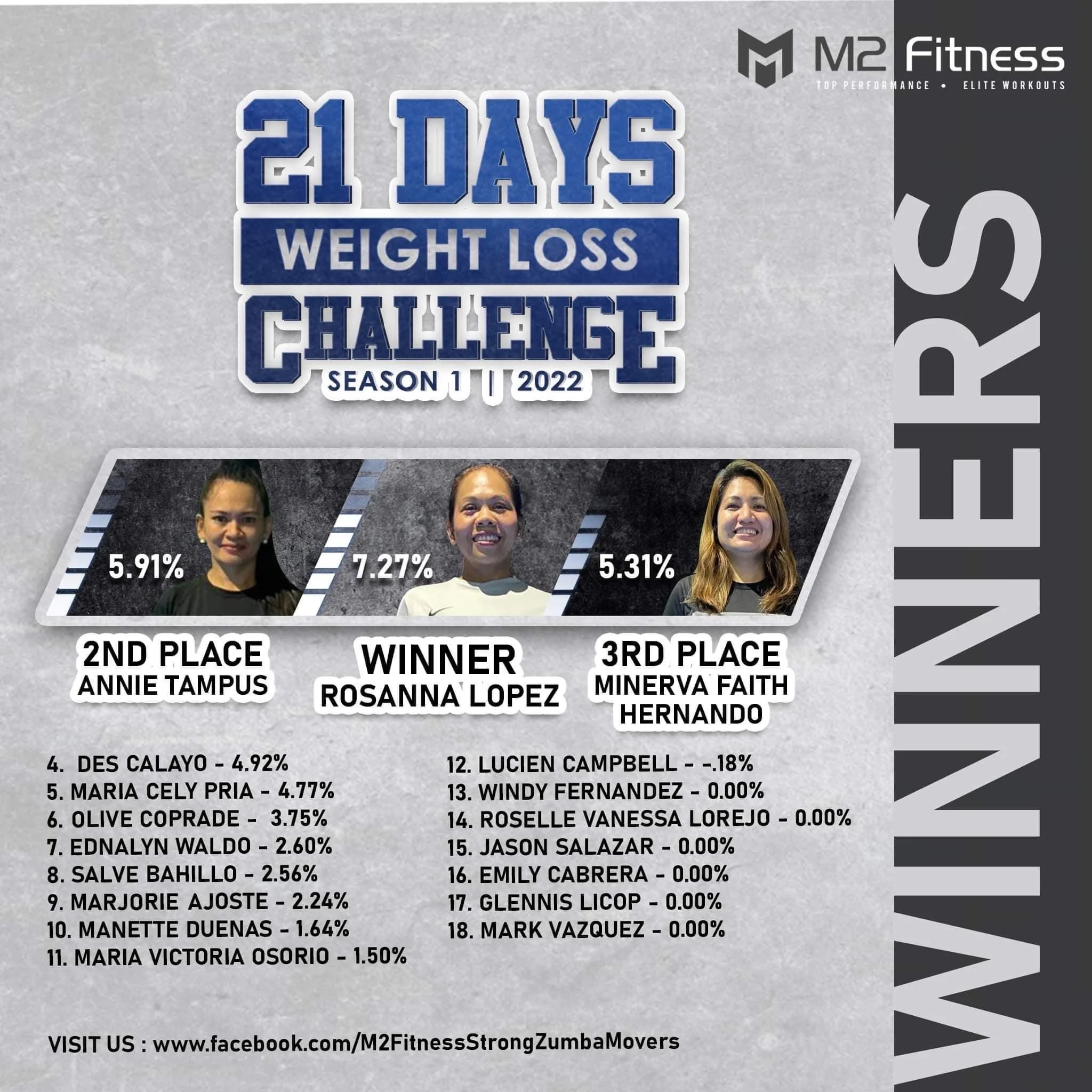 21day_weight_loss_challenge_winners_2022_season1.JPG