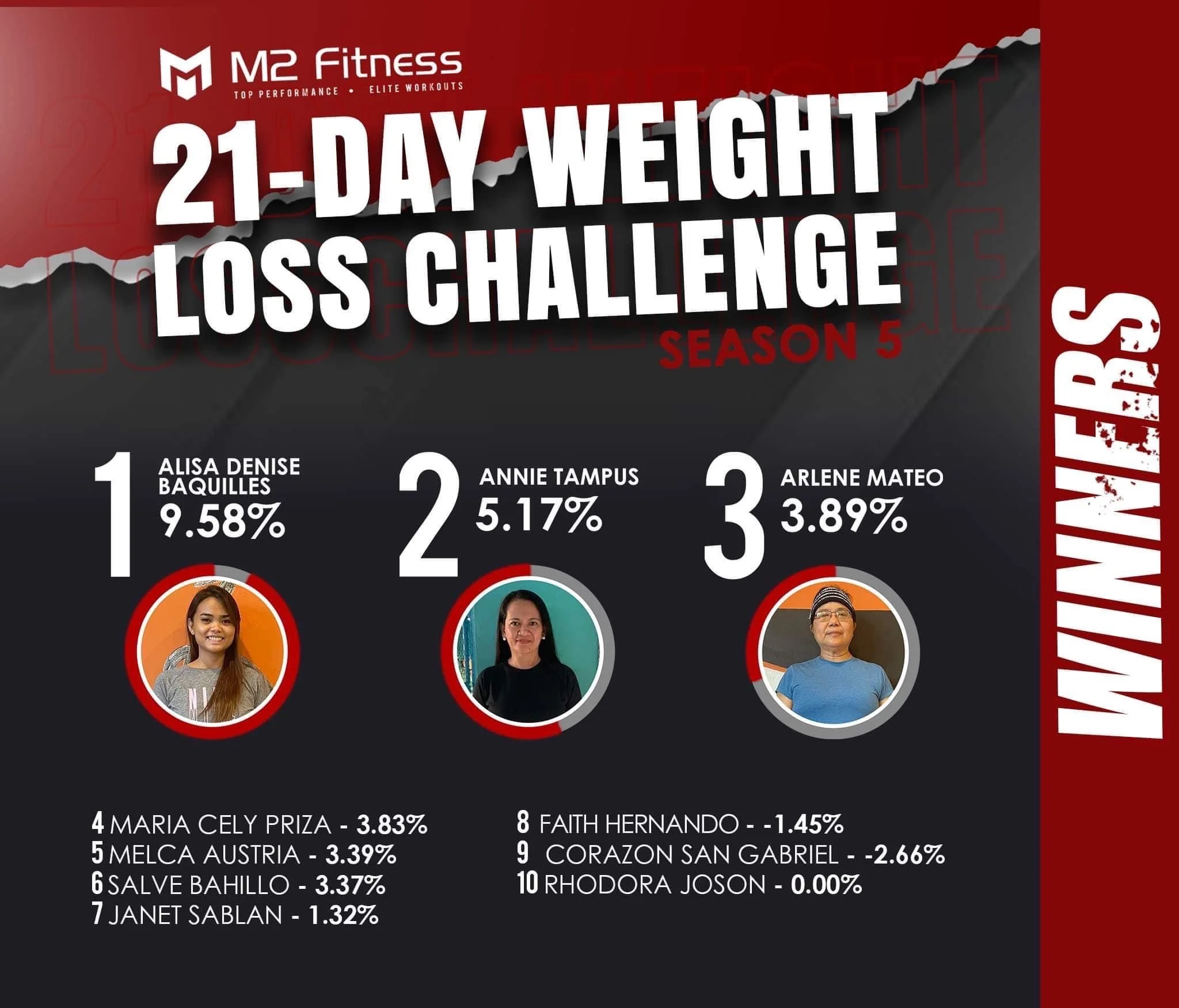 21day_weight_loss_challenge_winners_2022_season5.JPG