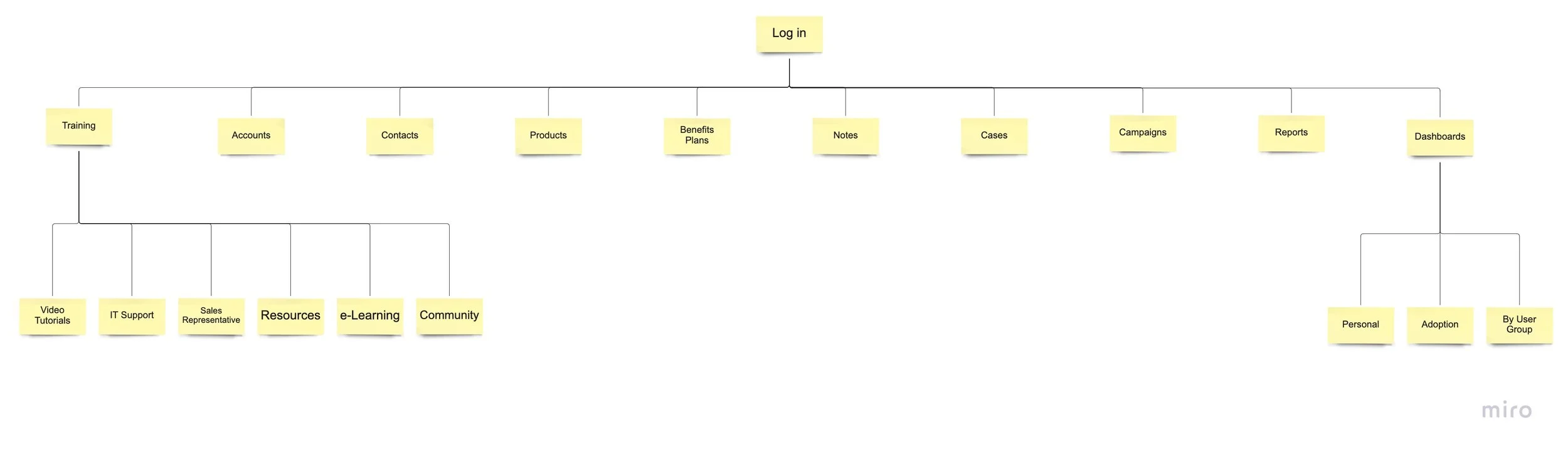 sitemap.jpg
