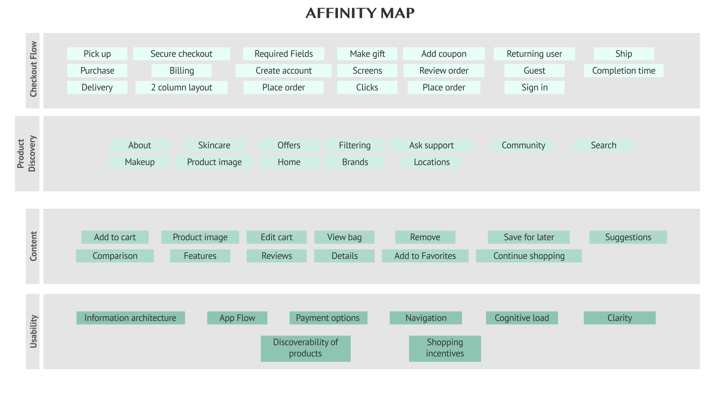 Affiinity Map 6.2.22.png