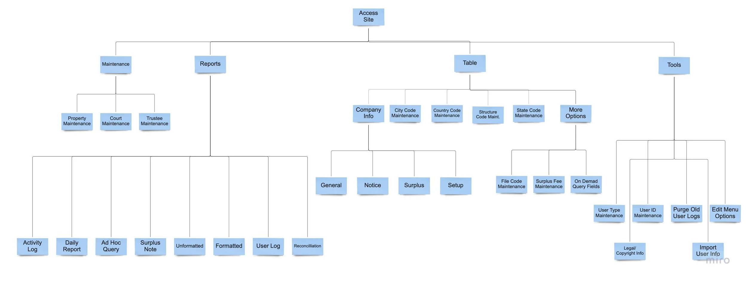 site map old.jpg