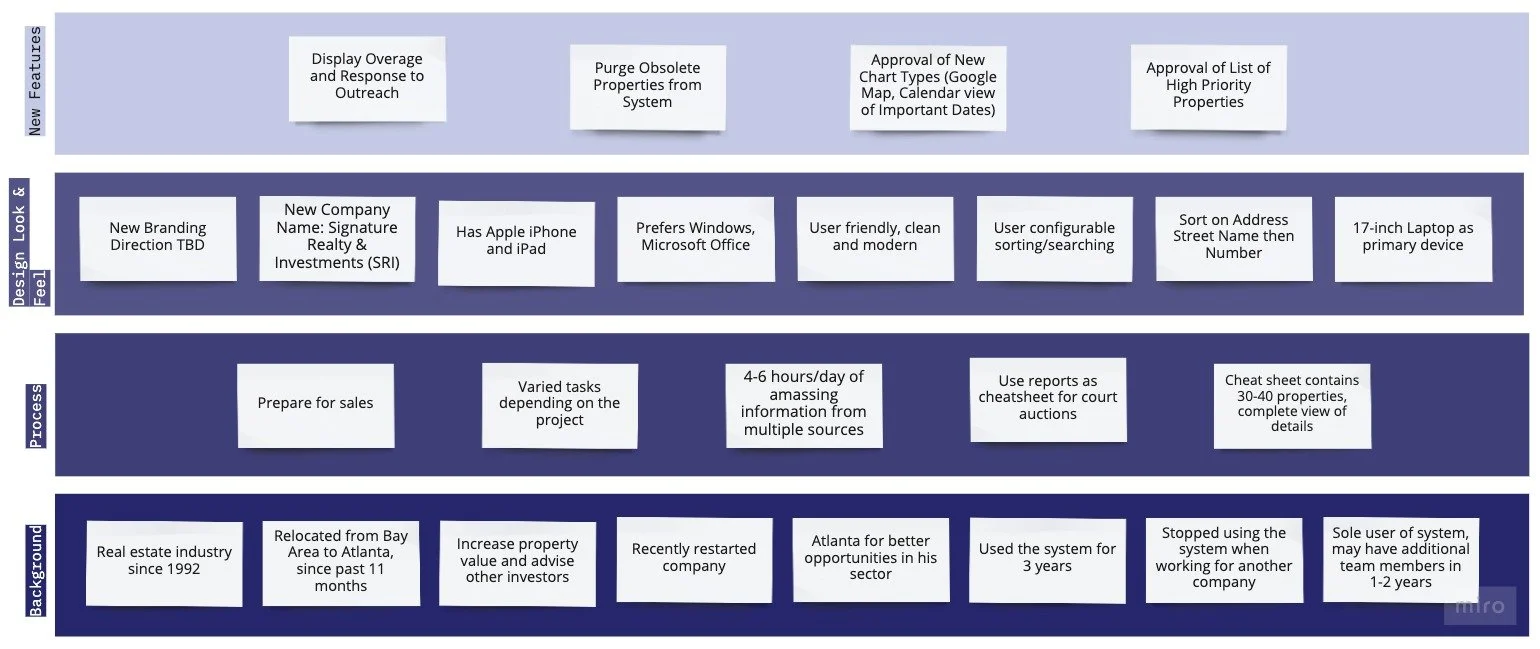 Affinity Map.jpg