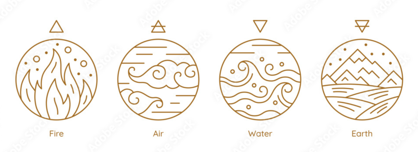 The Four Elements of Community