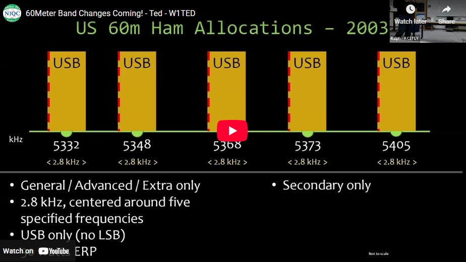 60 Meters Just Got Interesting…