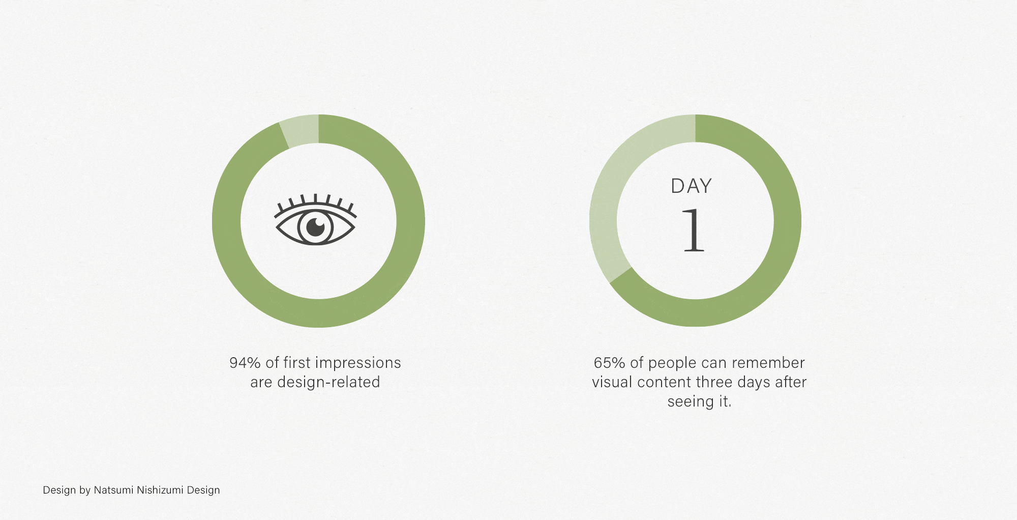 5 Reasons Why Your Business Should Invest in Professional Graphic