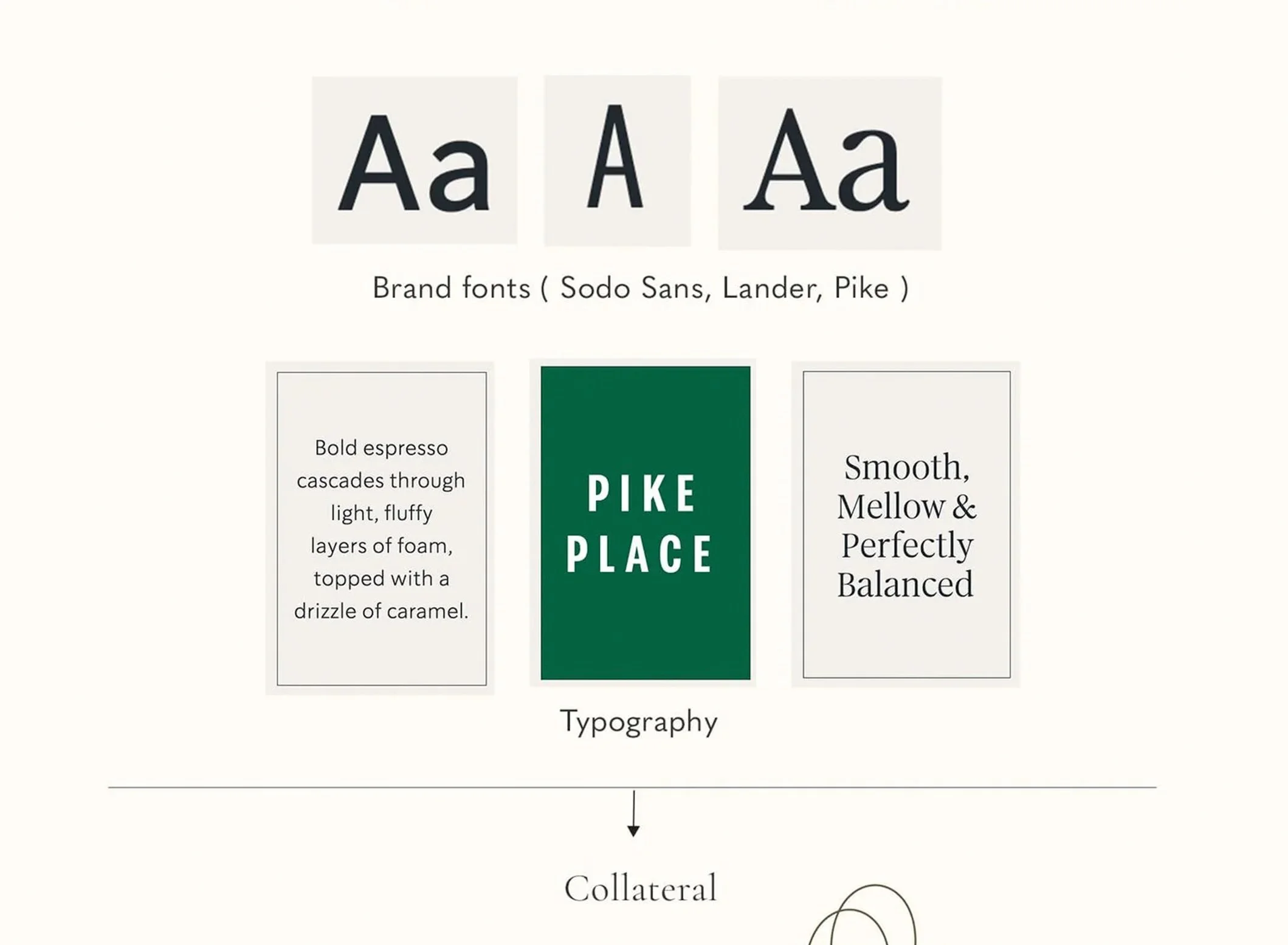 Poster showing fonts and styles titled 'PIKE PLACE' on green background