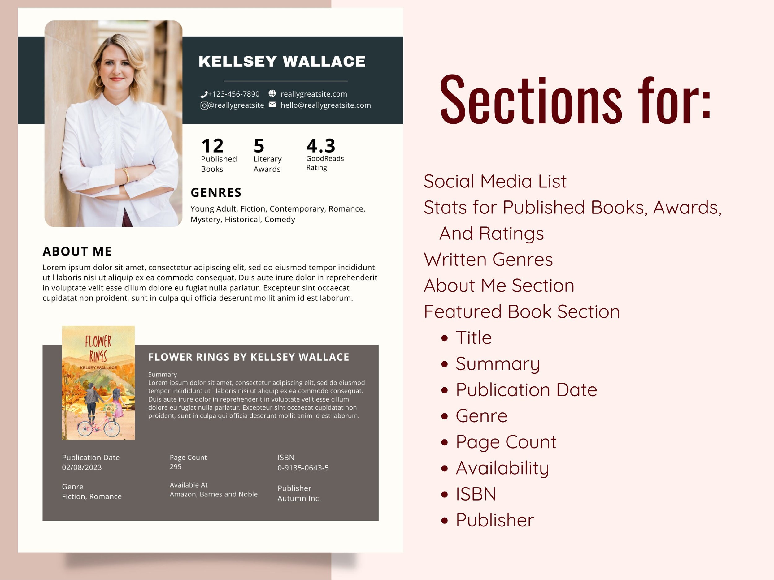 Sections included in author media kit