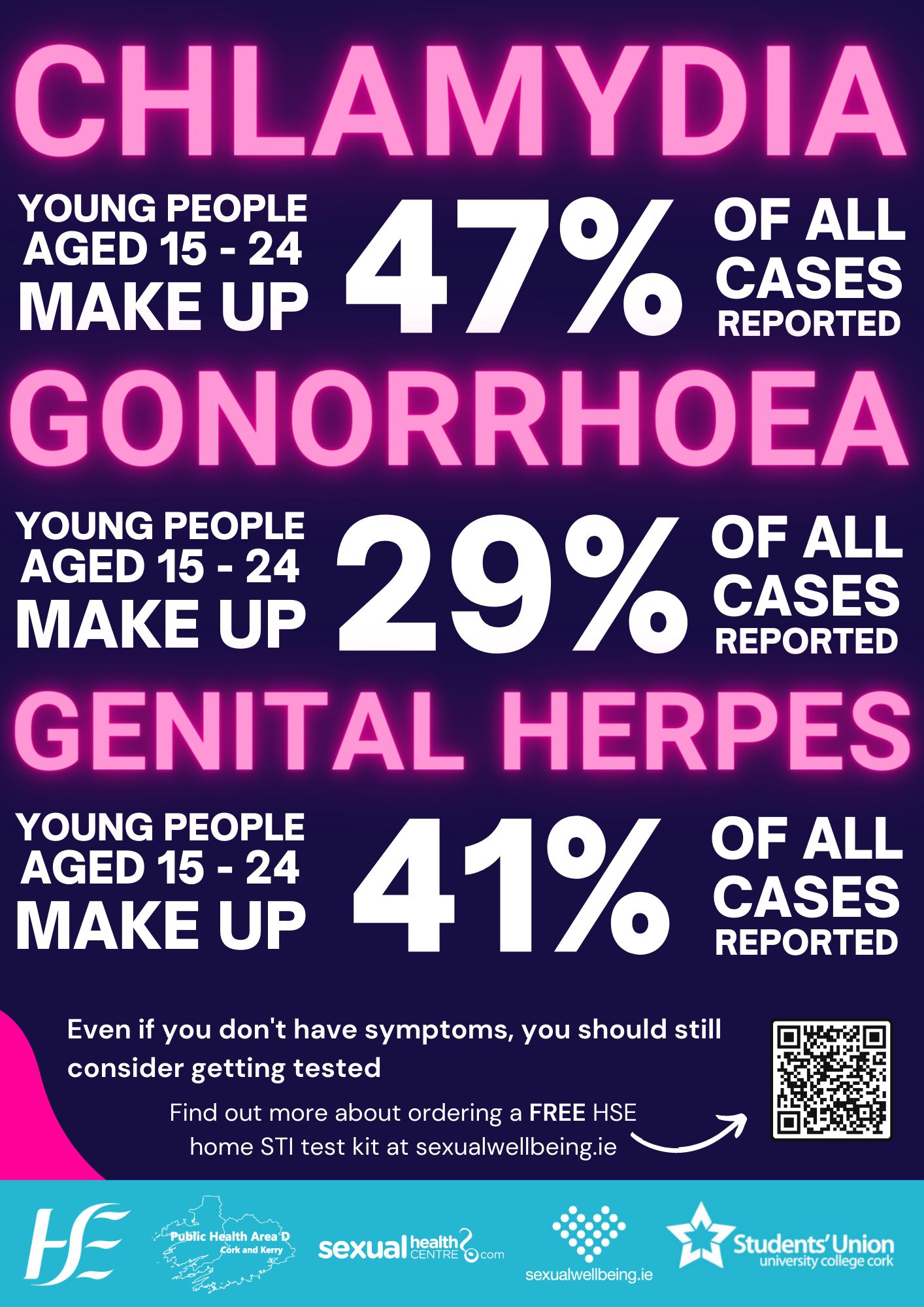 Sexual Health in UCC