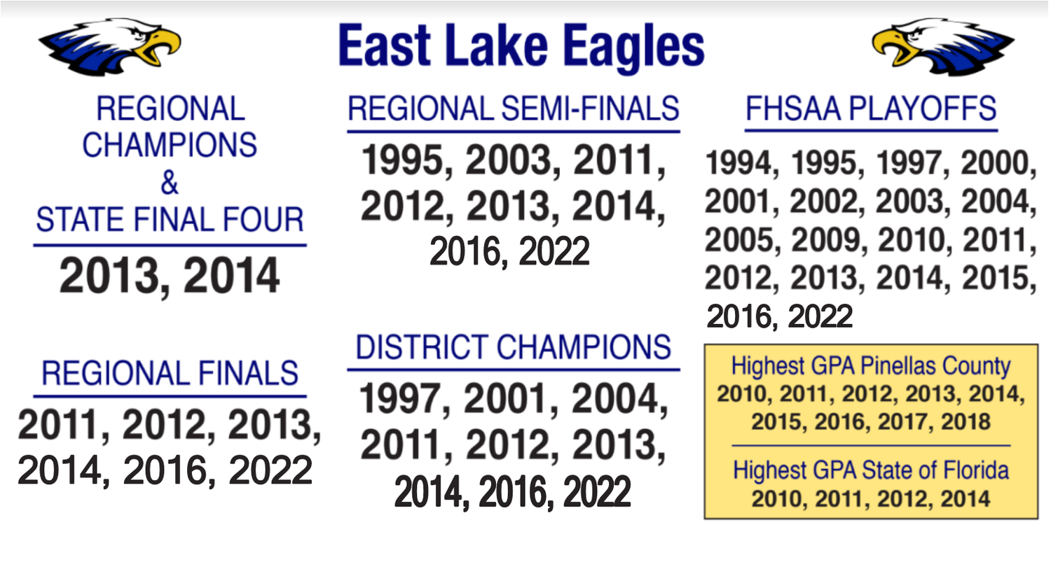 EAST LAKE HIGH SCHOOL FOOTBALL
