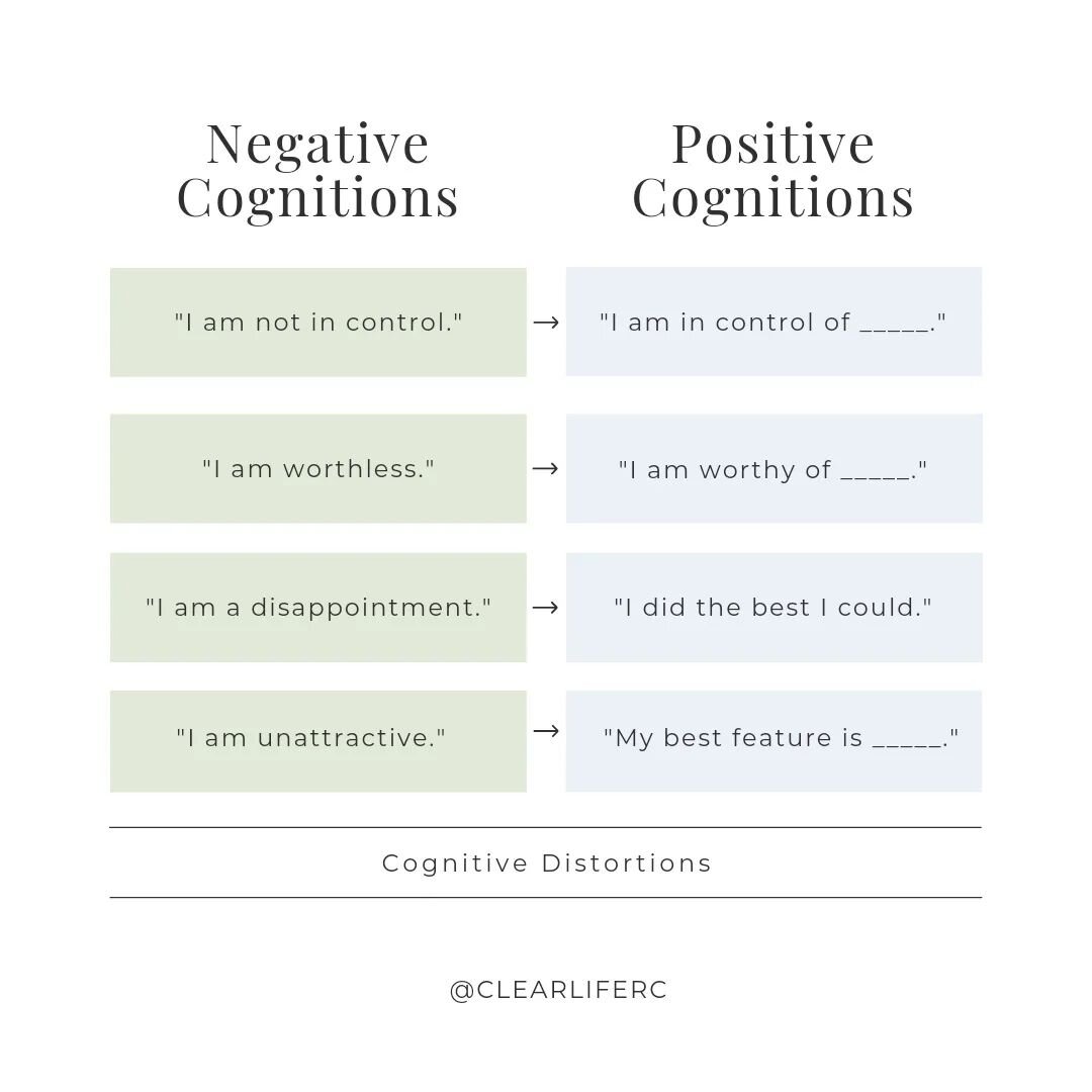 COGNITIVE DISTORTIONS are thoughts that you believe that often have a negative connotation. In therapy, psychotherapists help you identify these thoughts in order to challenge them to a more authentic version called [reality testing].

#narrative #na