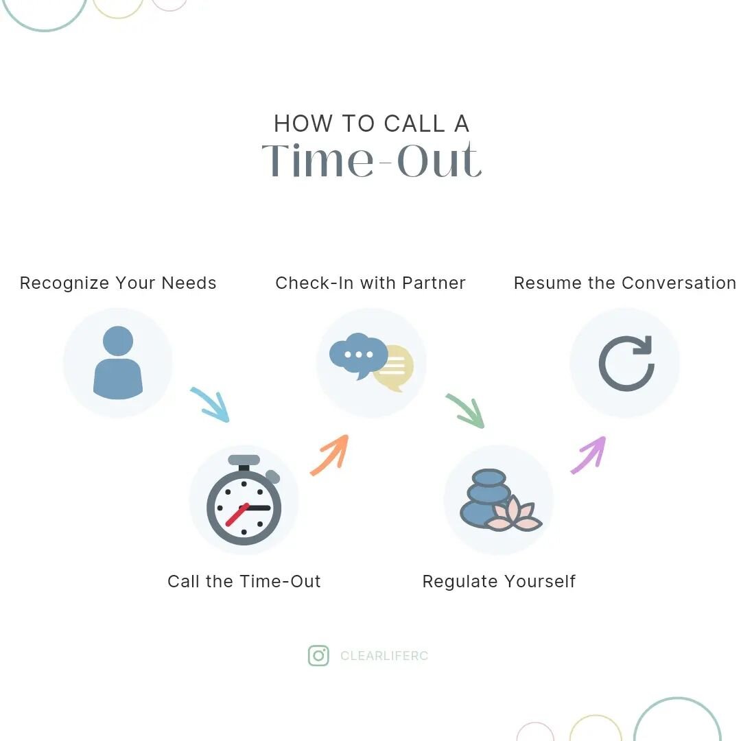 [TIME-OUT]

One important [conflict resolution skill] to practice is calling a Time Out. When partners are emotionally reactive, their dynamics often escalate. This can cause an unsafe situation emotionally and/or physically. 

Partners must be skill