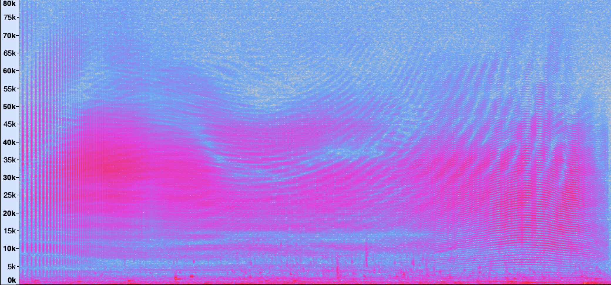 Dolphin “Click Train” Synthesis