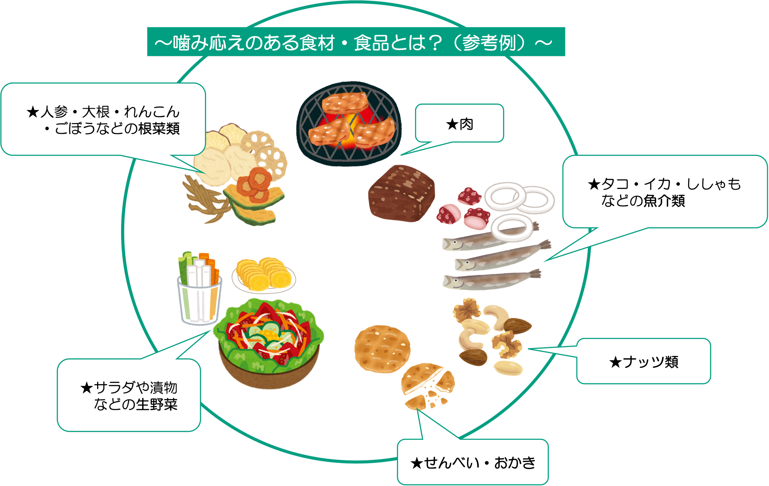 [健康長寿コラム第23回]： 噛む力と飲み込む力を守る食事―オーラルフレイルとは？―