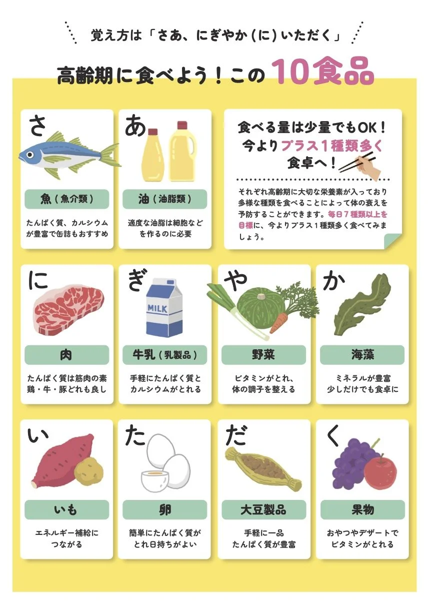 健康長寿コラム第2回] 高齢期の健康的な食生活：バランスの取れ
