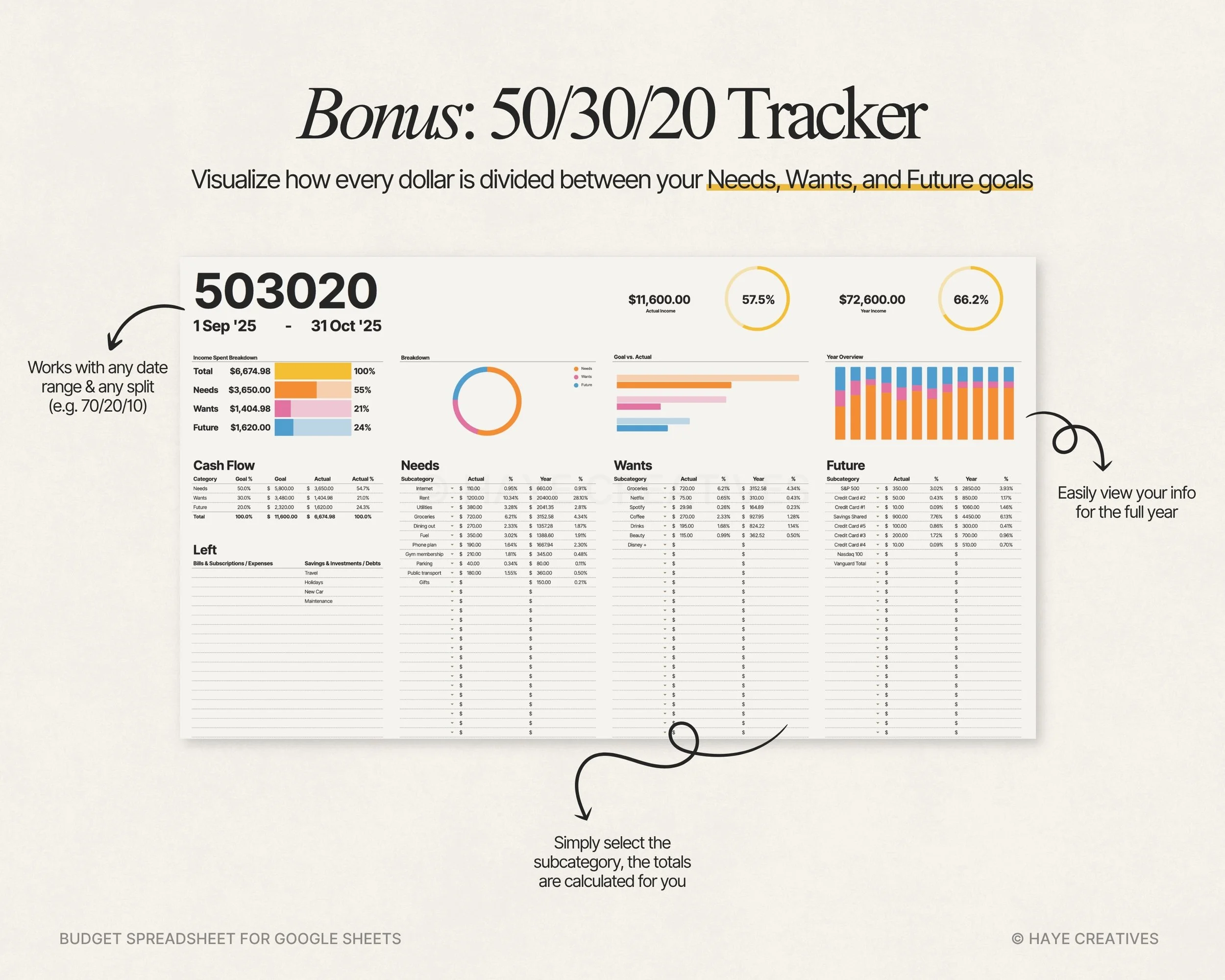 503020 budget tracker of the budget spreadsheet