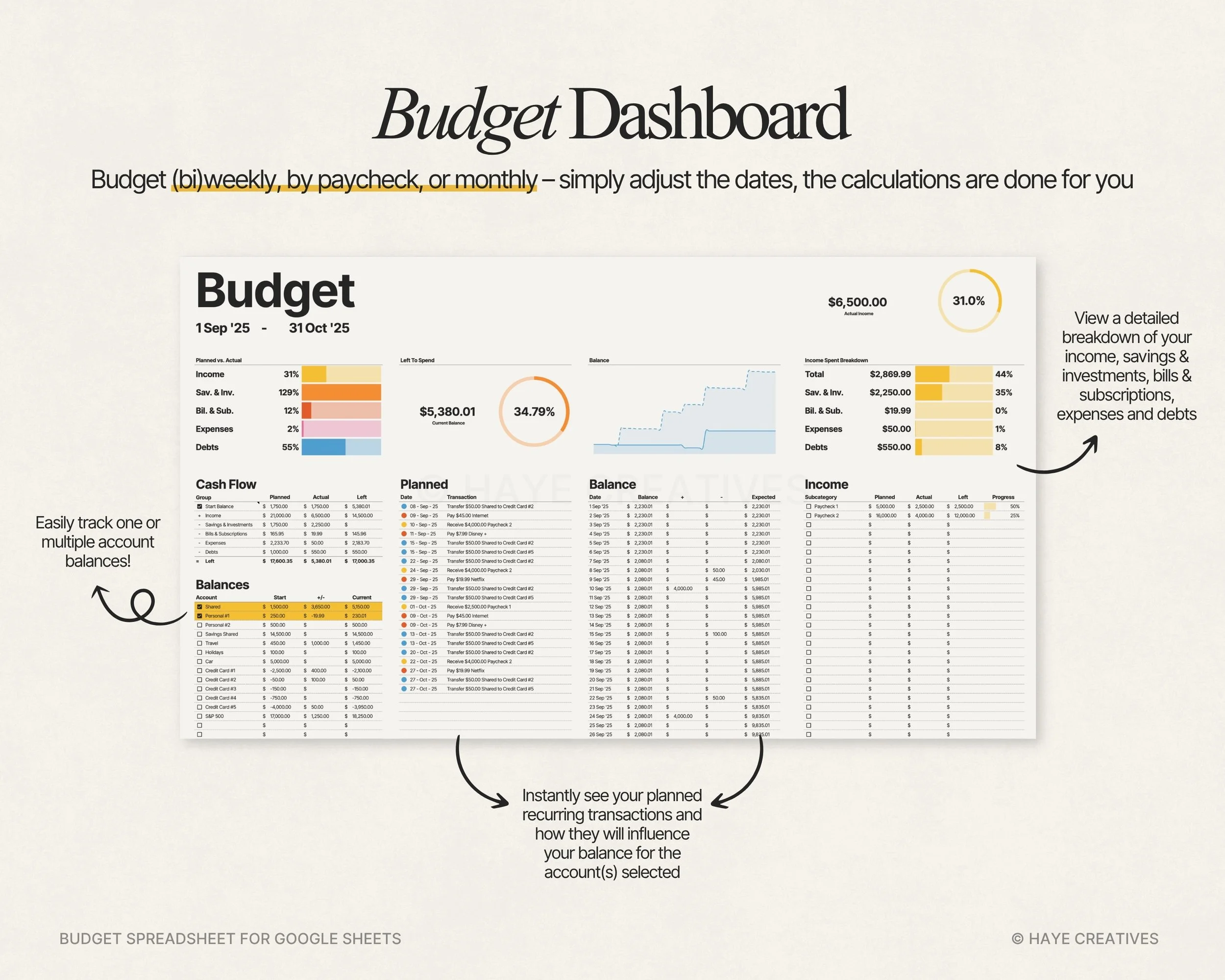 budget dashboard