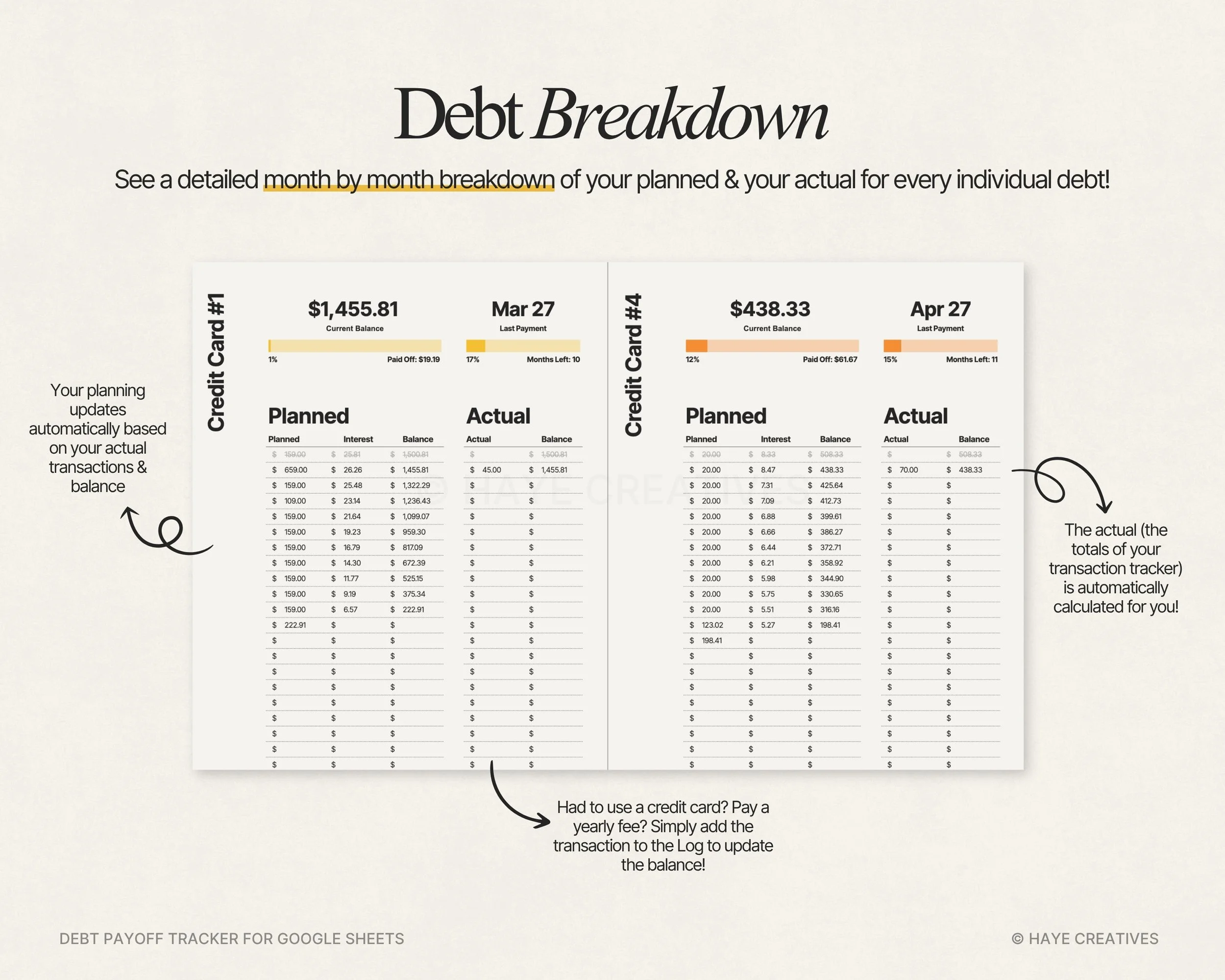individual debt breakdown of the debt payoff tracker