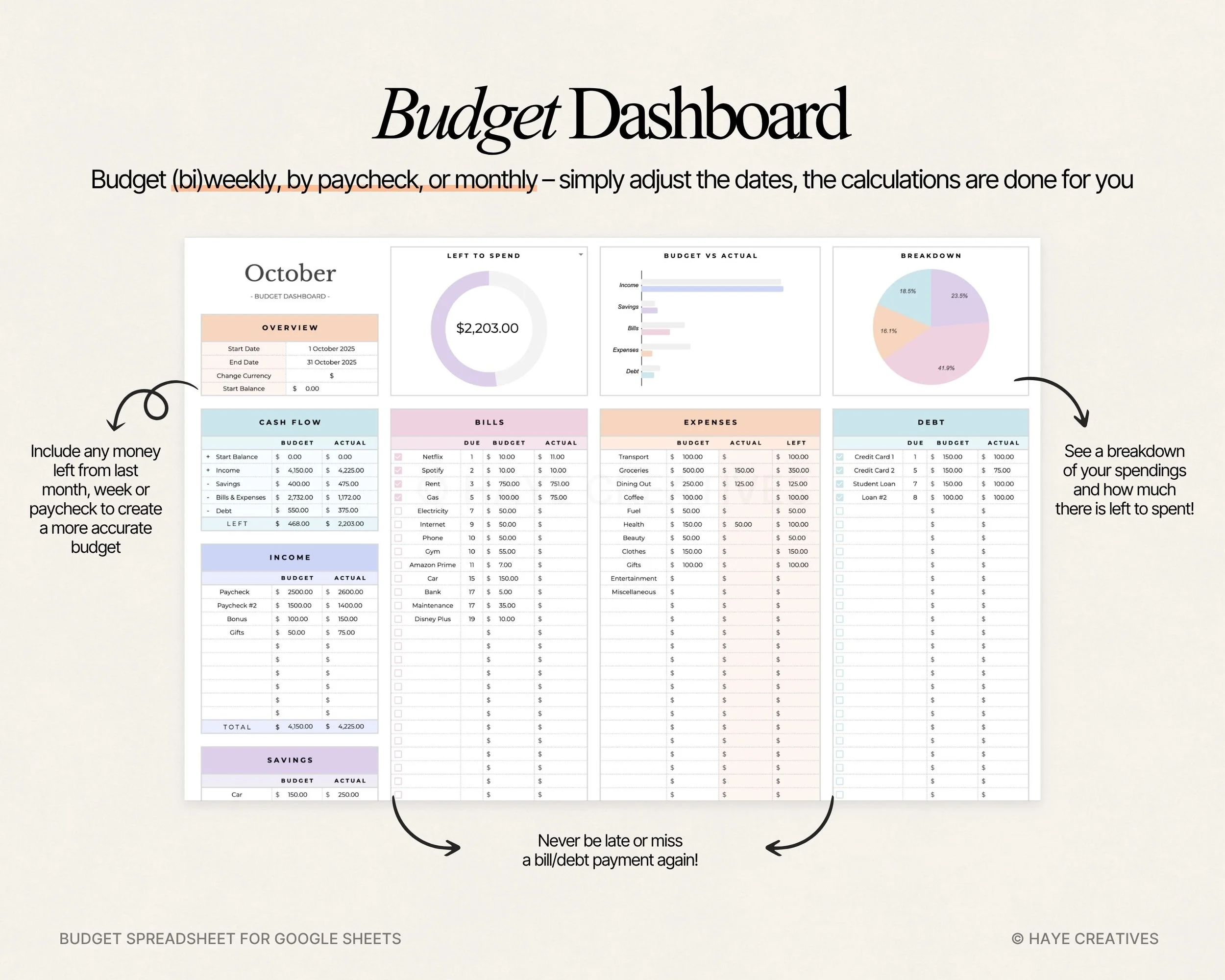 budget dashboard of the simple budget planner spreadsheet