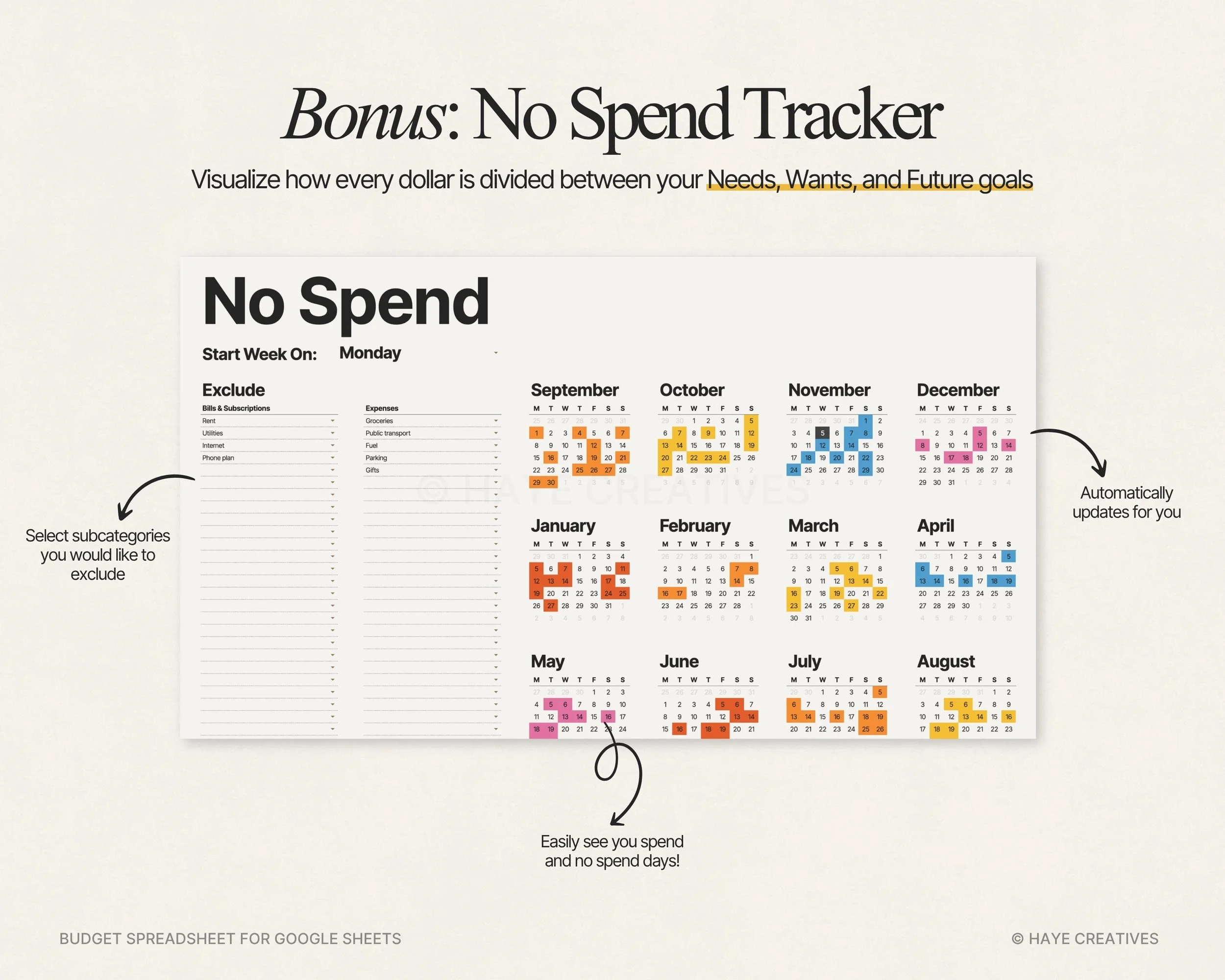 no spend tracker sheet of the budget spreadsheet