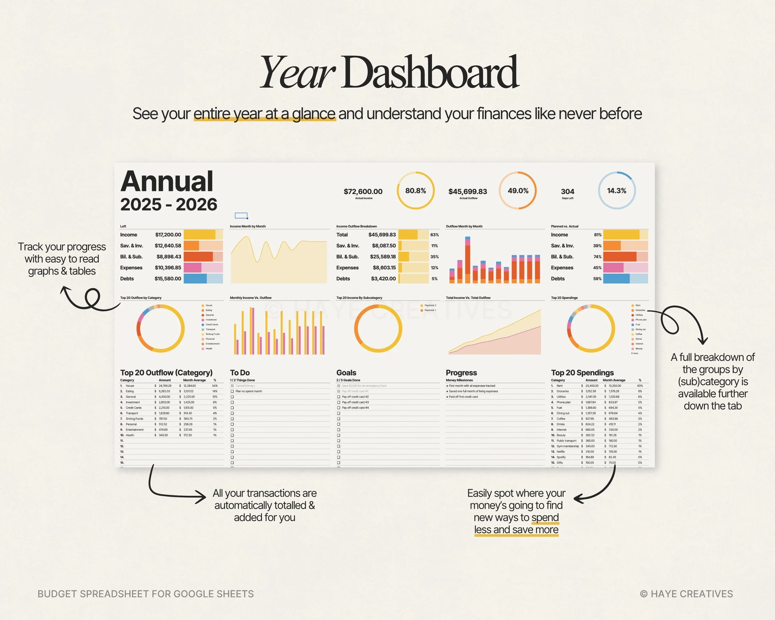 budget year dashboard