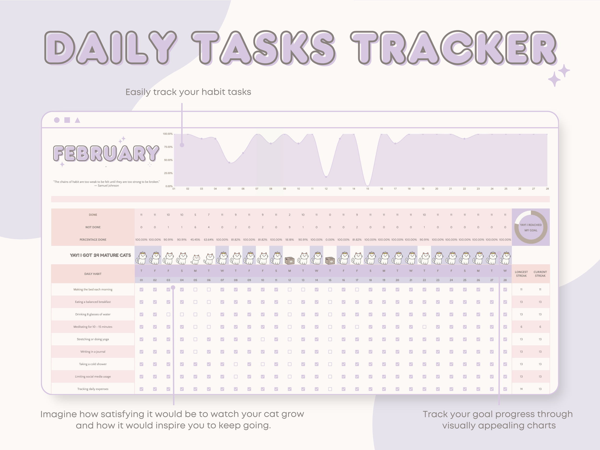 Habit Tracker | Aesthetic Pastel Purple Cute Cat Theme | Habit Tracker | Google Sheets