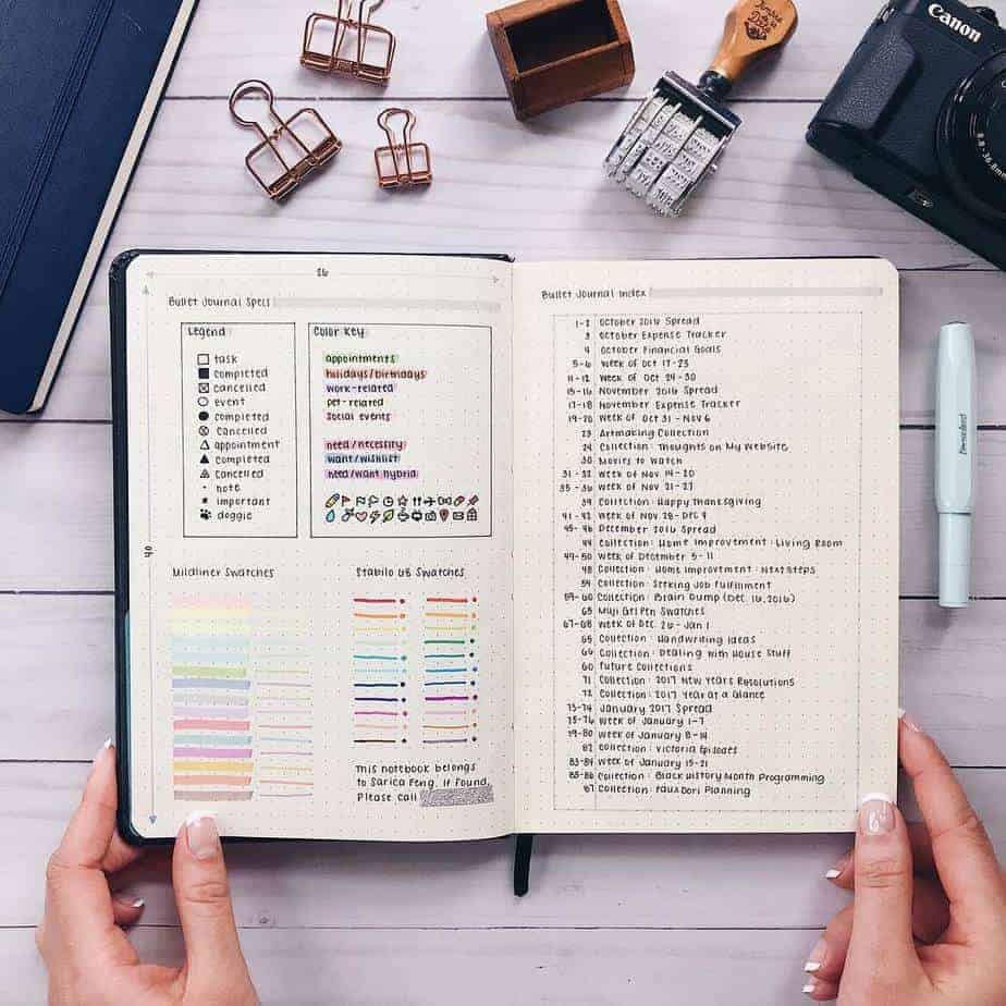 Bullet Journaling 101: Tips and Tricks for Beginners — DIAxNA