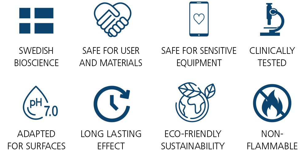 Sanify product symbols.jpg