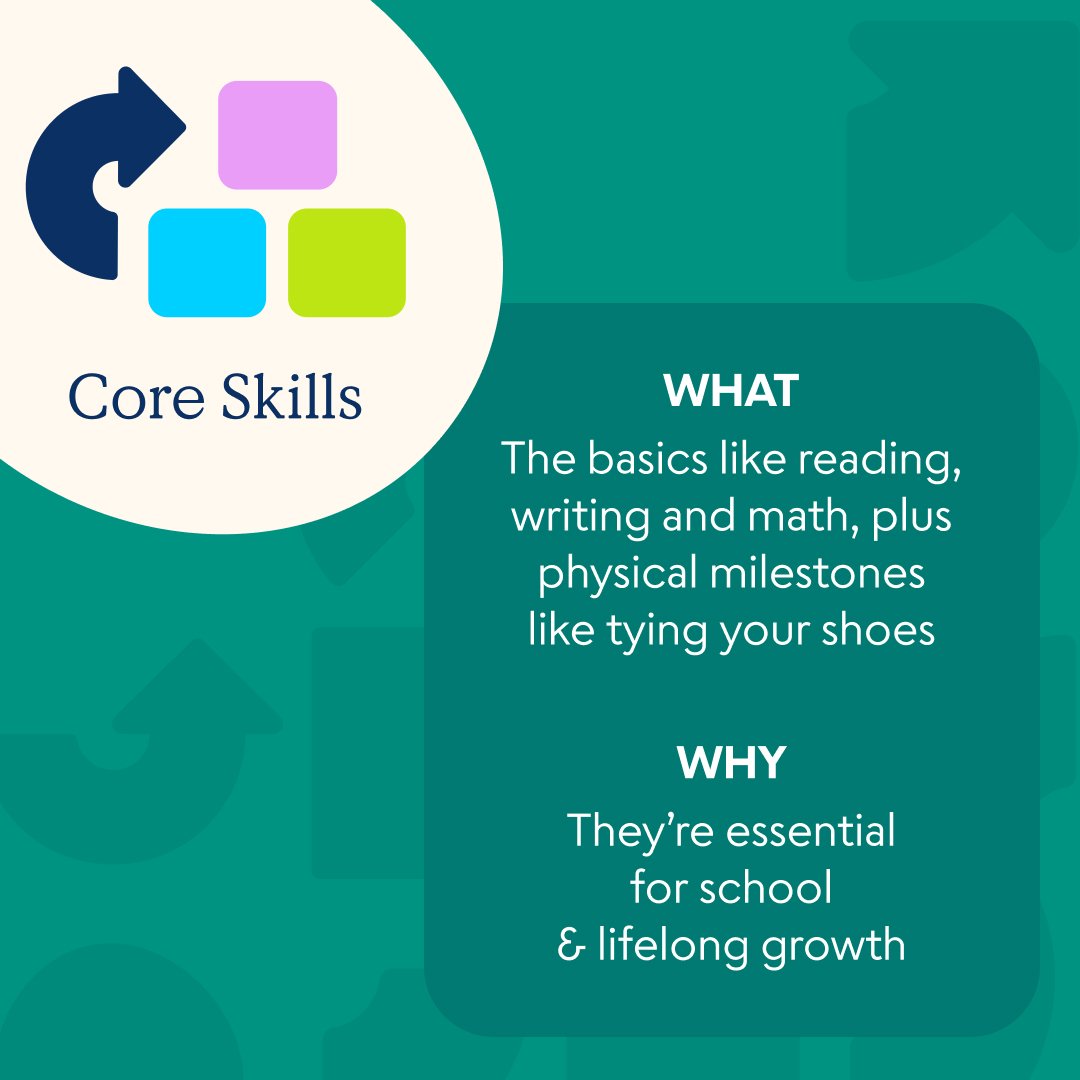 230531_5CsInfographic_1x1_Core.jpg