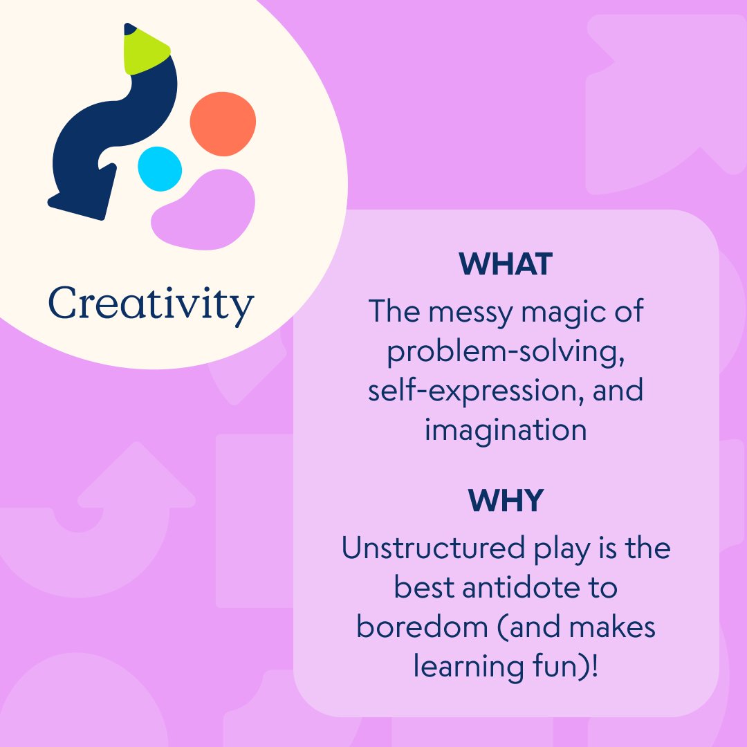 230531_5CsInfographic_1x1_Creativity.jpg