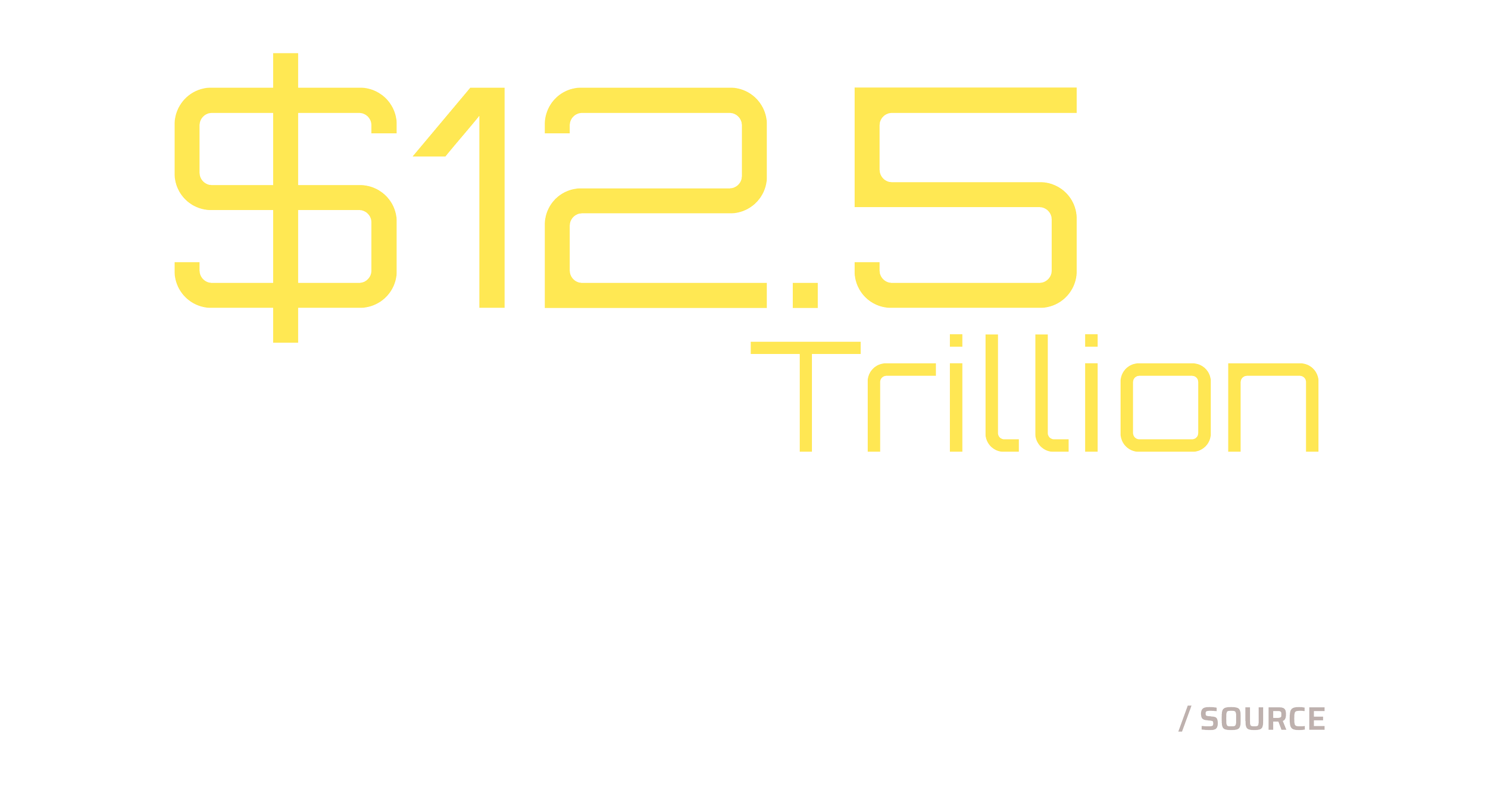  Text reading: Estimated global economic burden of COVID-19:  $12.5 trillion.  Click for data source link. 