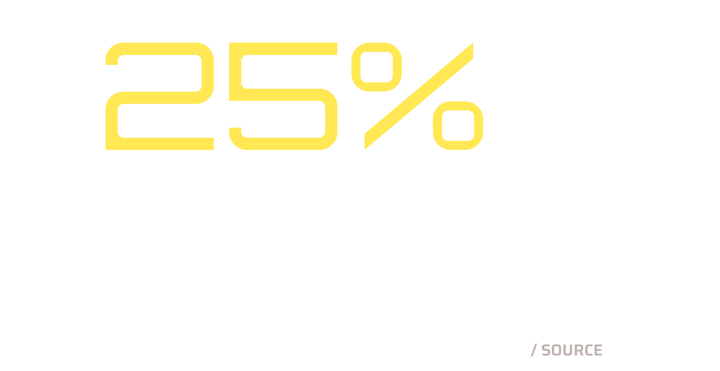 Global HIV Data Point (Copy)