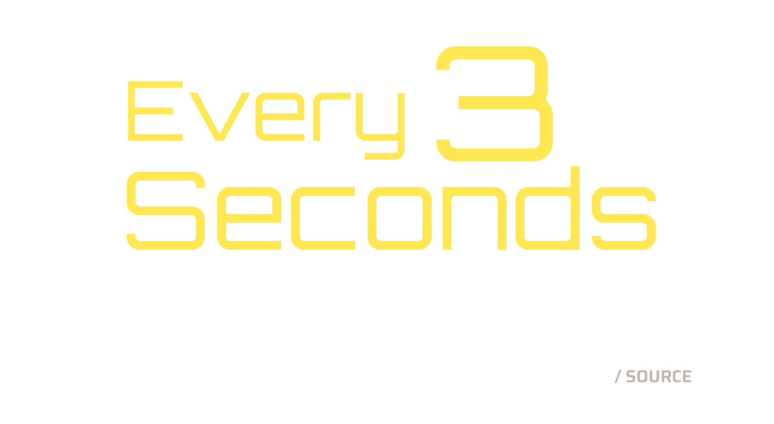  Text reading: How often a person dies of cancer worldwide:  every 3 seconds.  Click for data source link. 