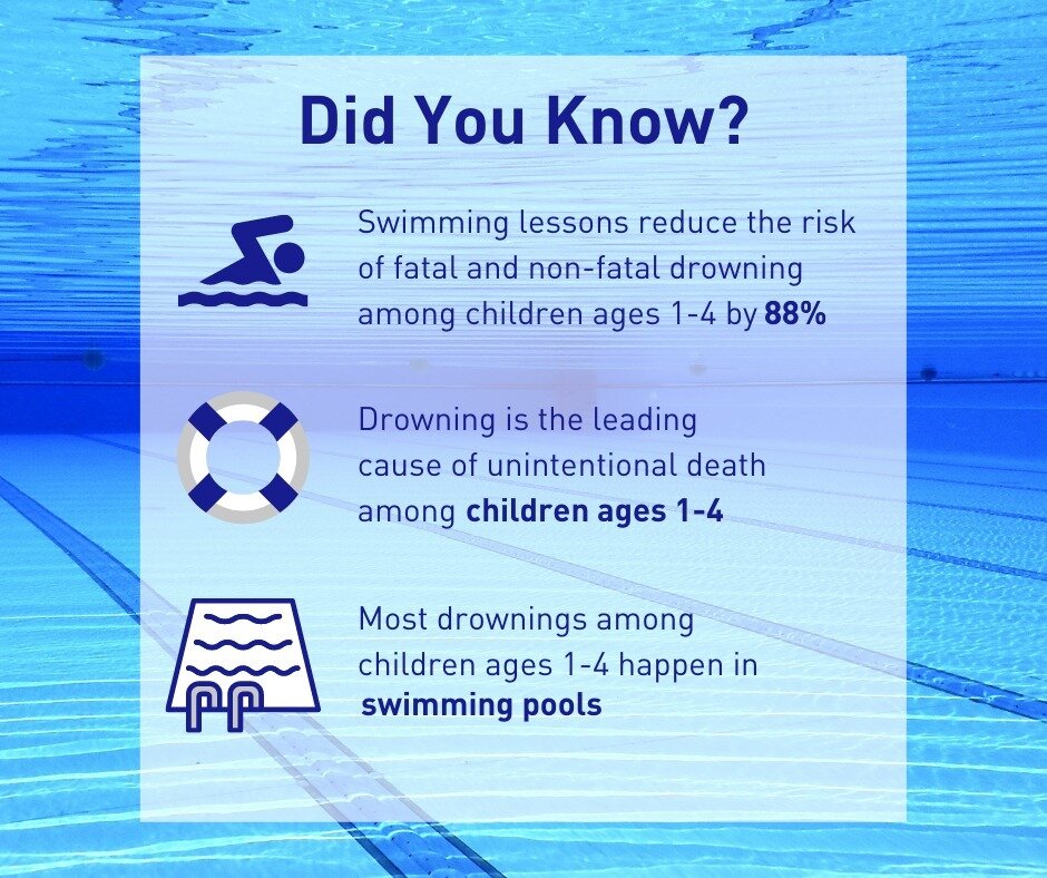 Did you know?

These statistics may be shocking, but there are ways to prevent unplanned access to your swimming pool including:

- Installing an automatic pool cover
- Investing in a safety fence for the perimeter of the pool
- Look into enrolling y