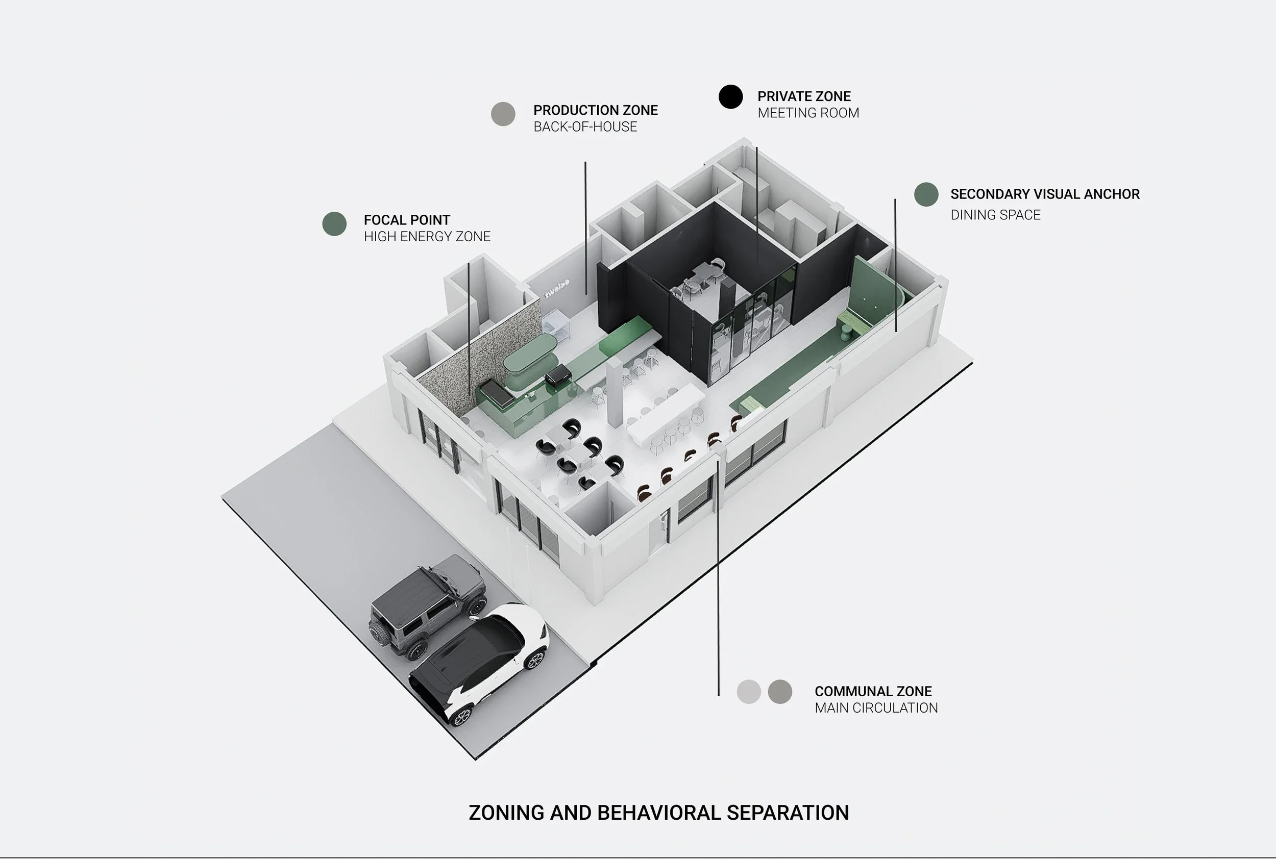 A 3D isometric floor plan layout titled "Zoning and Behavioral Separation," showing color-coded zones for a coffee shop including high-energy areas, back-of-house, meeting rooms, dining spaces, and main circulation.