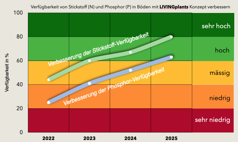 Mikroaktiv - Mikrobielle Bodenanalyse