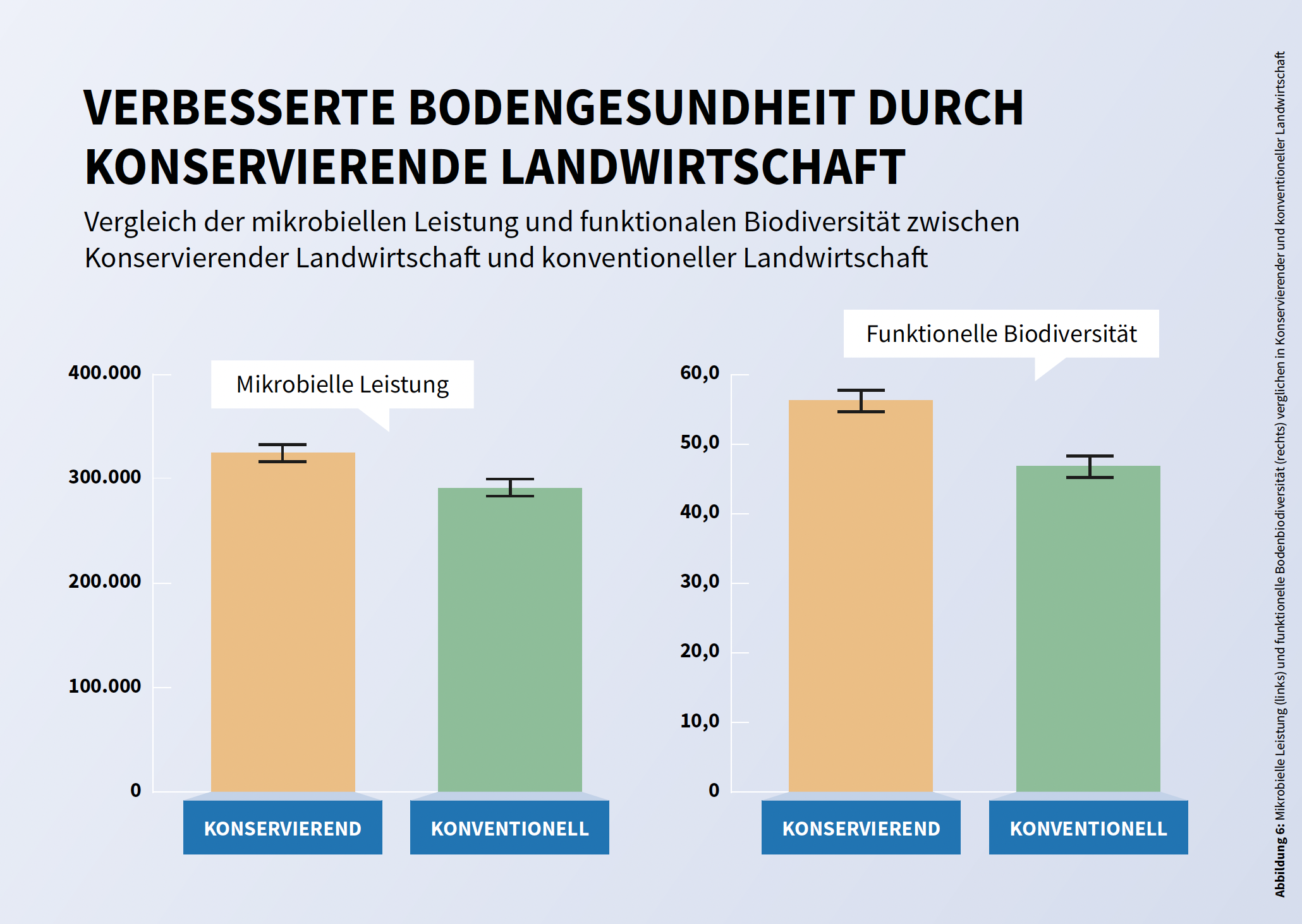 Mikroaktiv Bodenanalyse mit Biolog, USA by www.mikrobiom-lab.de - Quelle NABU Deutschland