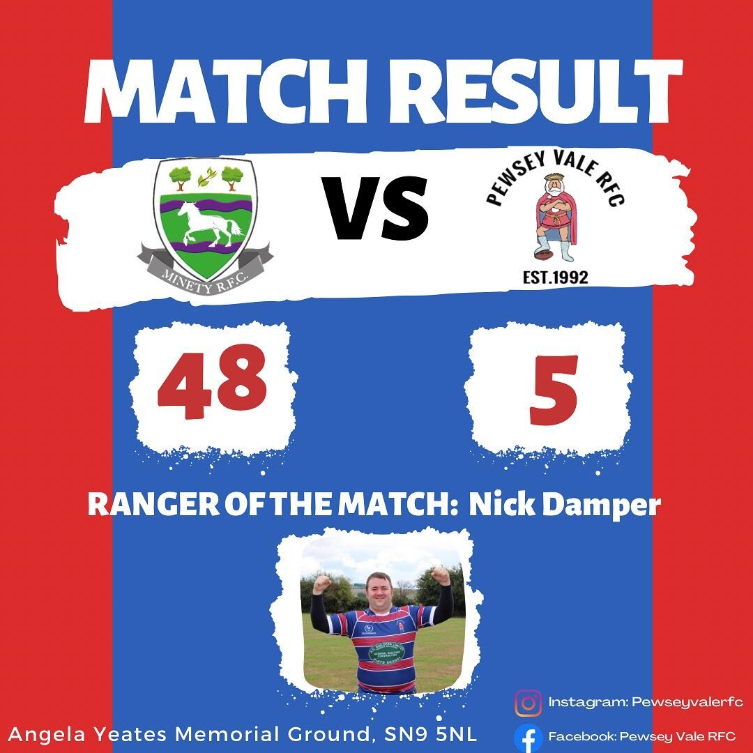Sadly, another L for the Vale. Well done to @bigstamper who showed some serious grit and some almighty hits 💪🏼 

Great sideline support as ever and well done to @minetyrugby for a strong season all round.

Up next is our last home game of the seaso