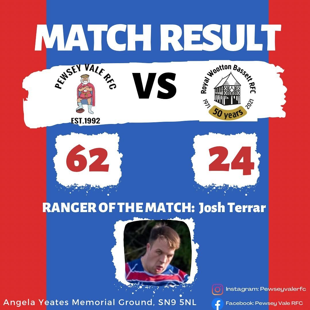 Strong result for the Vale today 🔵🔴⚪️ 

Well deserved Ranger of the Match. @joshterrar 

Last game of the season and what a game it was 🏉 💪🏼

#UTV