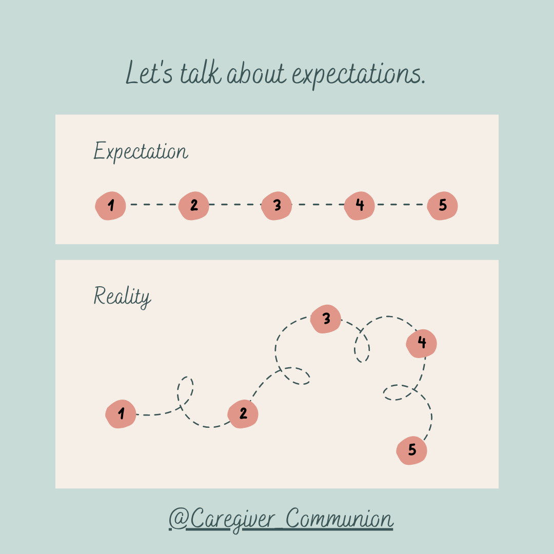Expectations