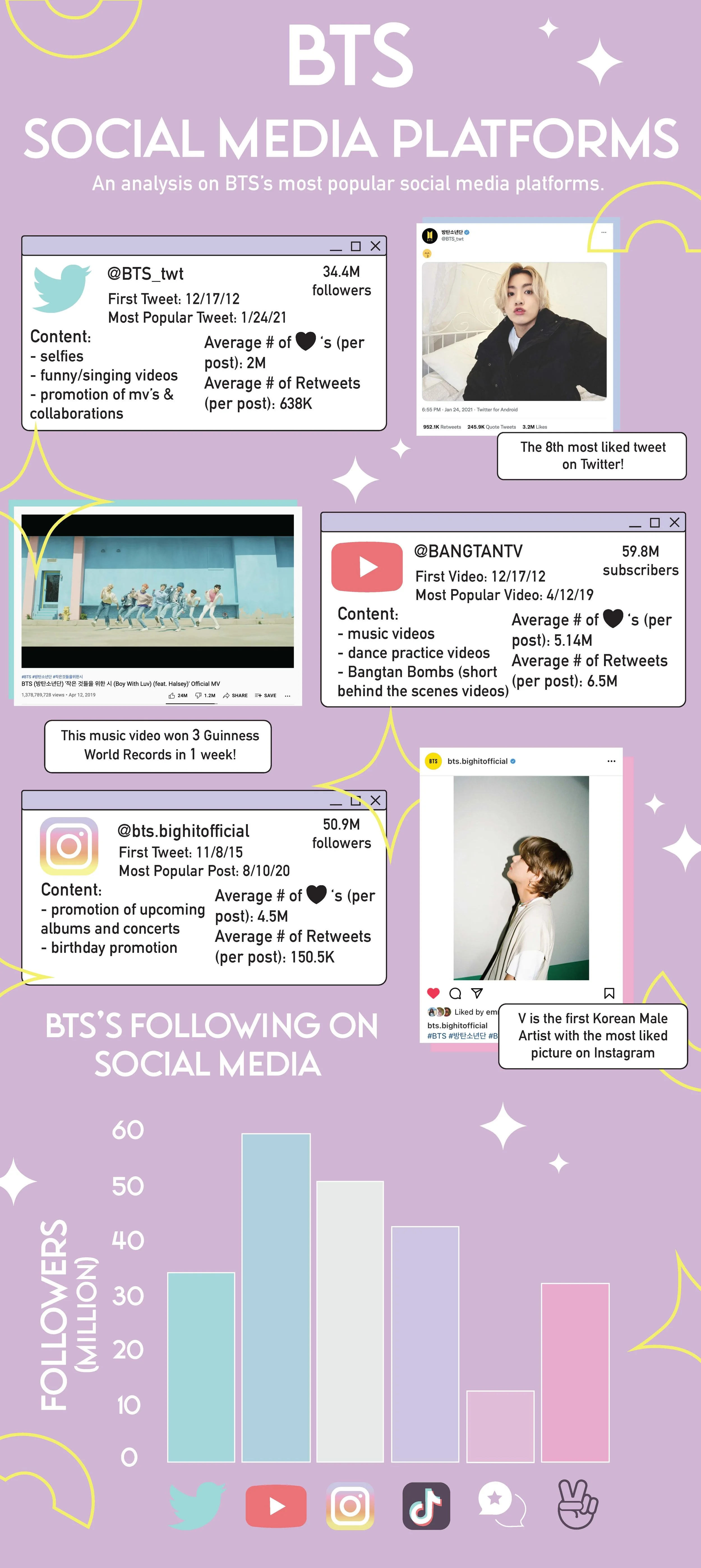 The BTS Project — Noelle Oyama Portfolio