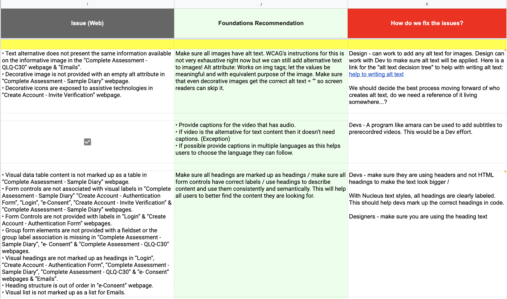 spreadsheet of the WCAG issues and how to fix them