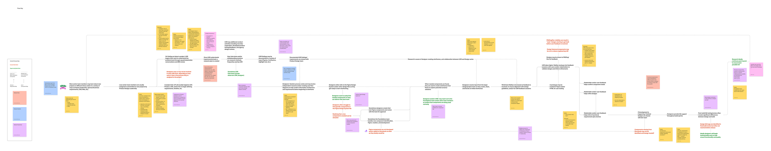 synthesizing data in a user workflow