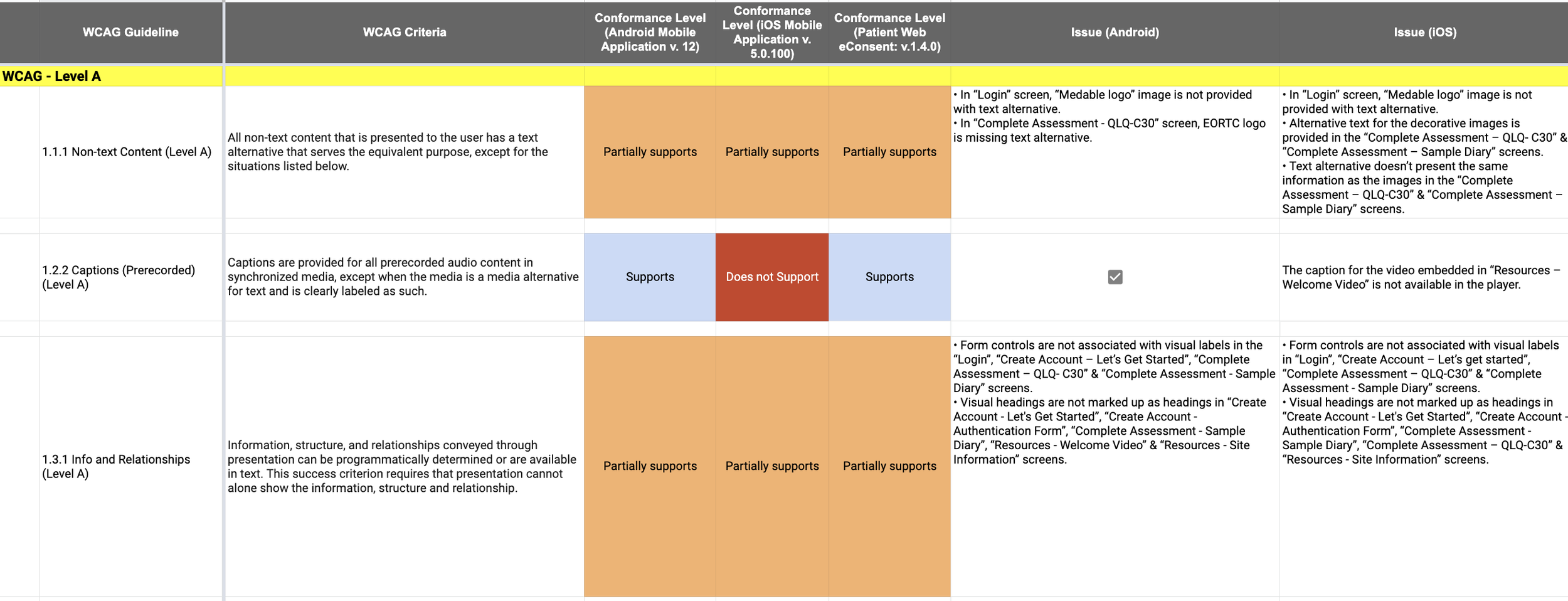 spreadsheet of the WCAG issues and how to fix them